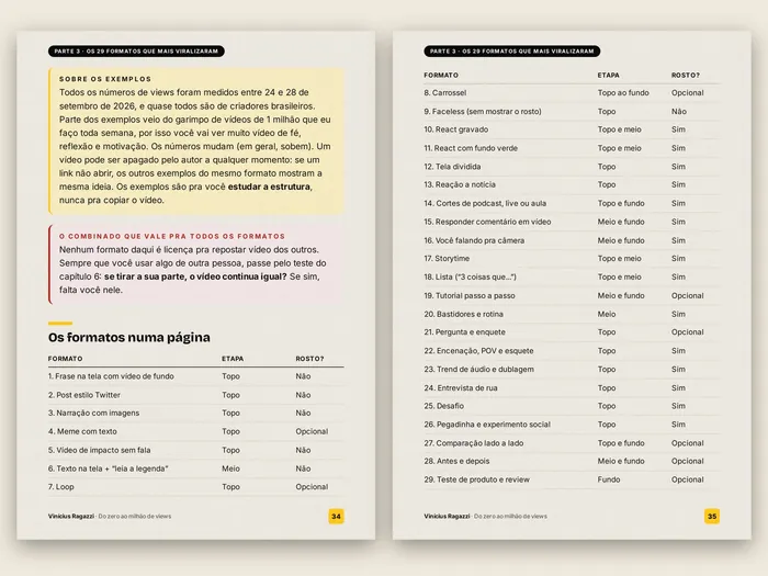 Duas páginas do e-book com a lista dos 29 formatos, a etapa do funil de cada um e se aparece o rosto
