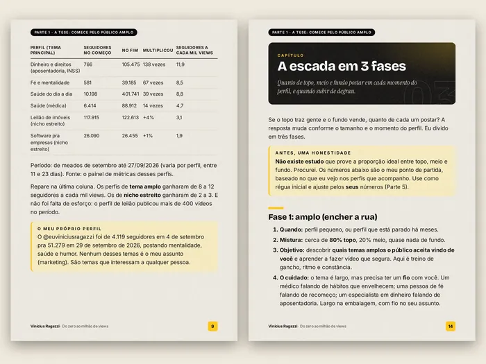Duas páginas do e-book: a tabela dos perfis por tema e o começo do capítulo sobre a escada em 3 fases